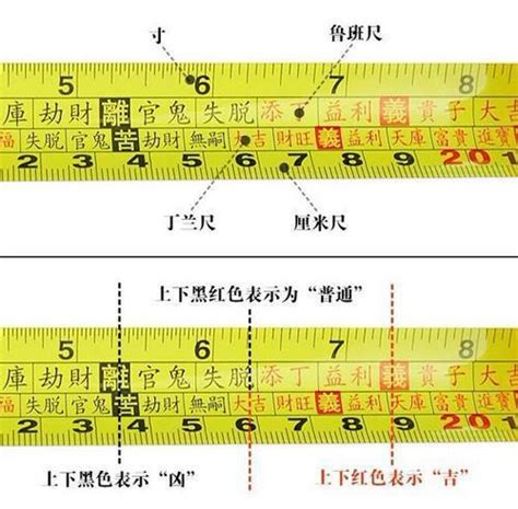 鲁班尺用法|完整魯班尺的正確用法尺寸明細圖解（大全）